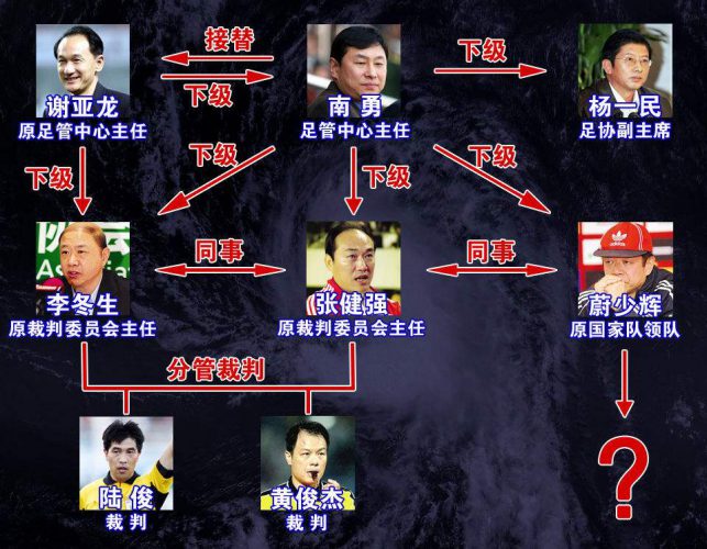 沾满泥水的足球，它从来没有干净过